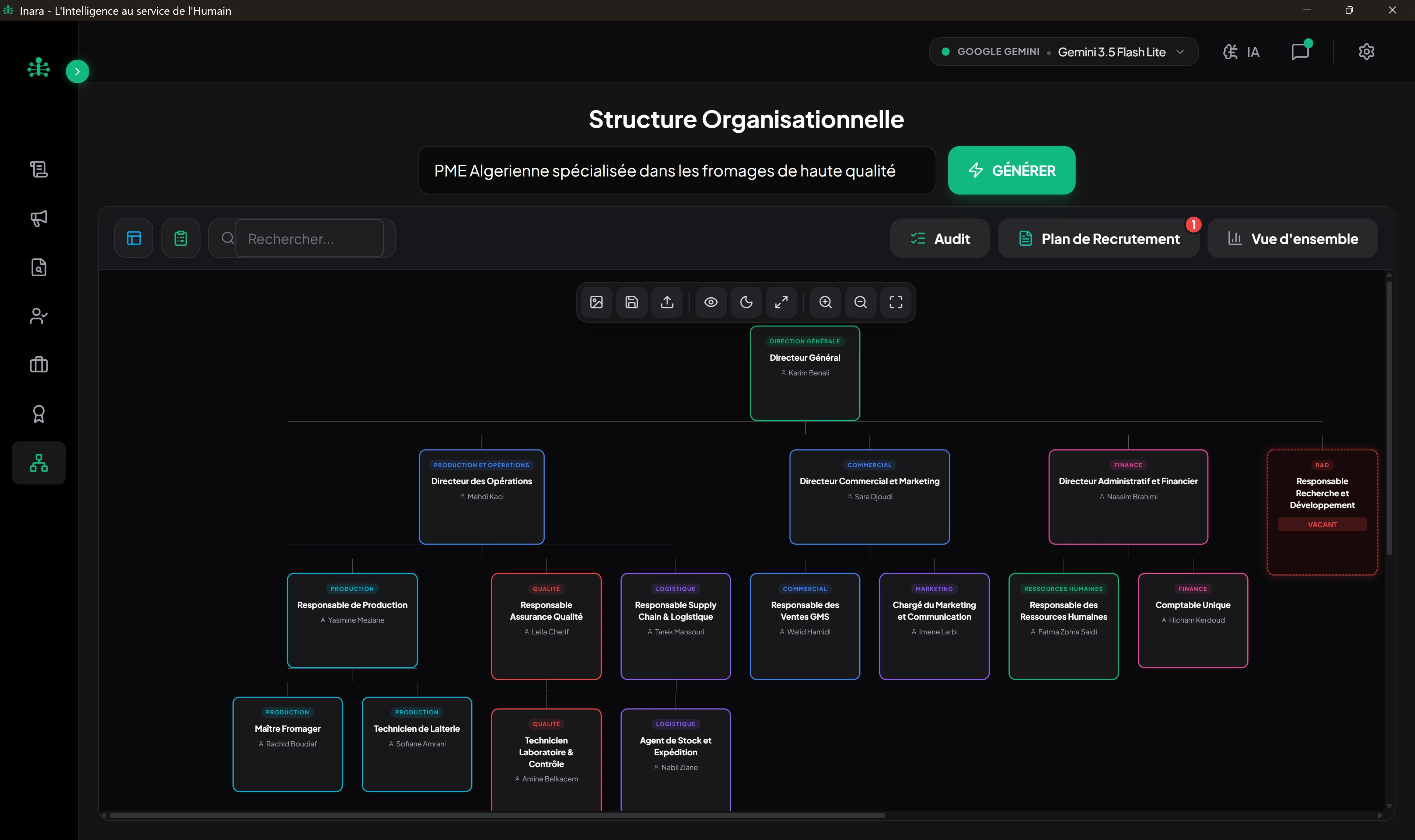 Structure & Organisation